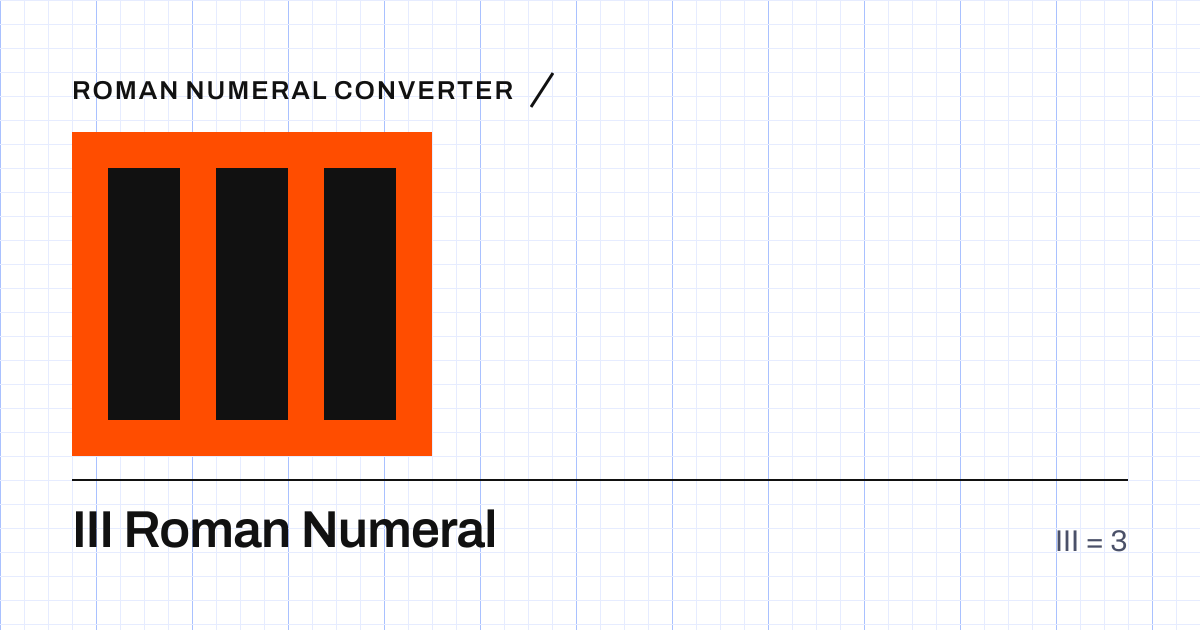 The Roman numeral III built from grid cells, equal to 3
